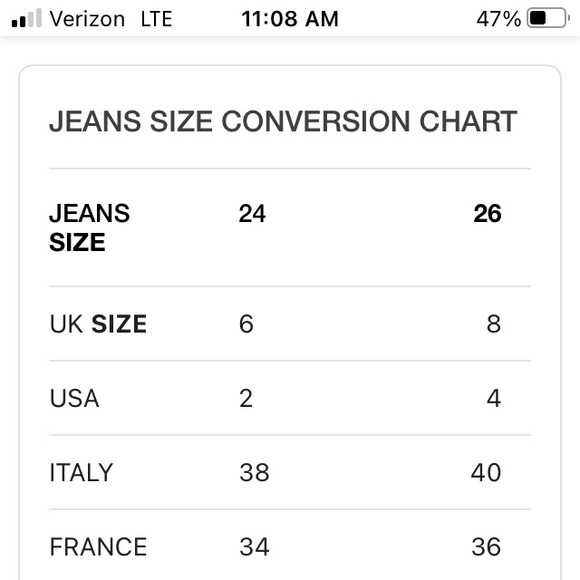 WE THE FREE “Vintage” Style Denim Cutoff Shorts! - Picture 9 of 9